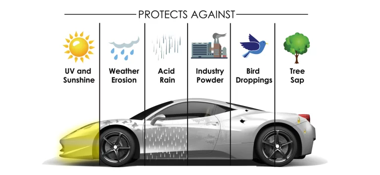 Ceramic Coating Benefits: What Every Car Owner Should Know